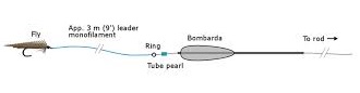 Bombard diagram